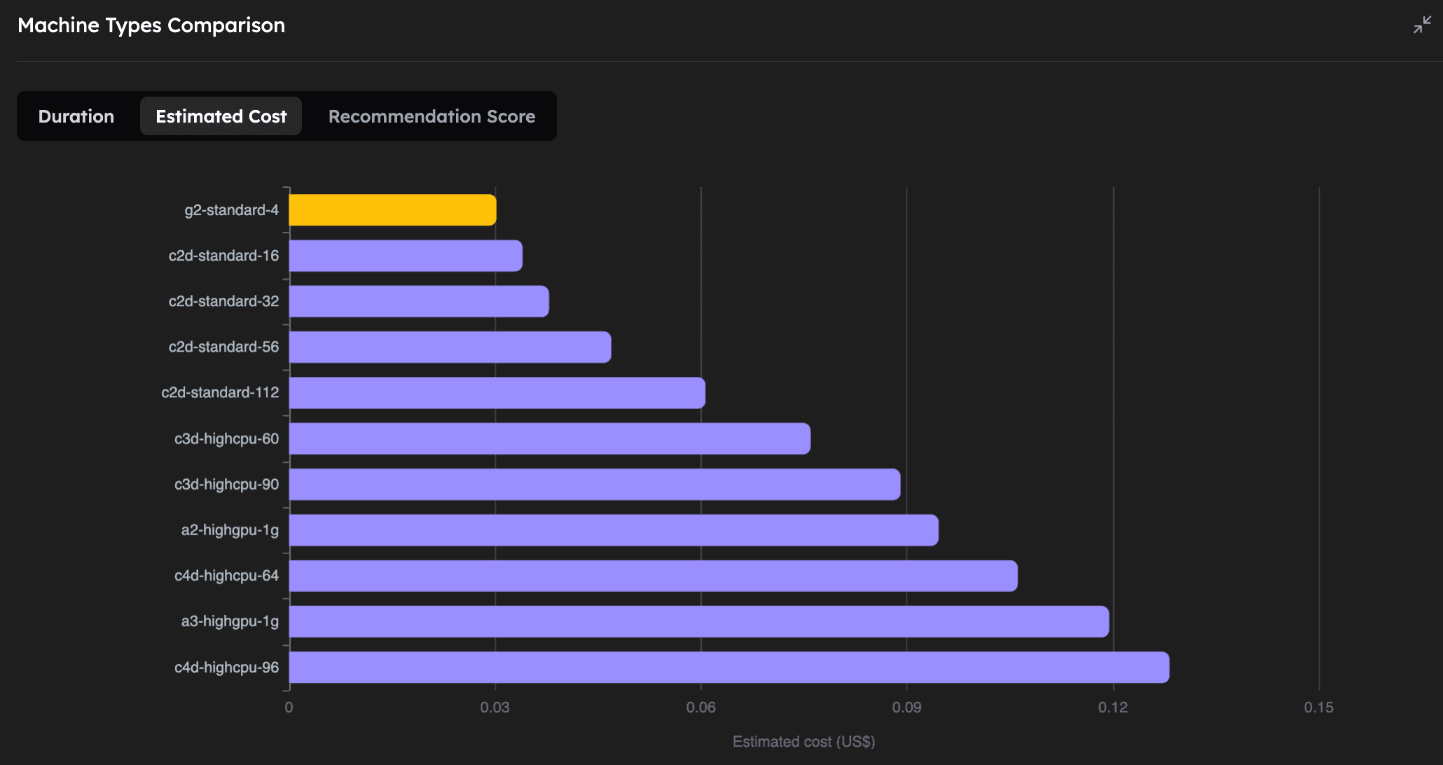 Benchmark plot sorted by estimated cost