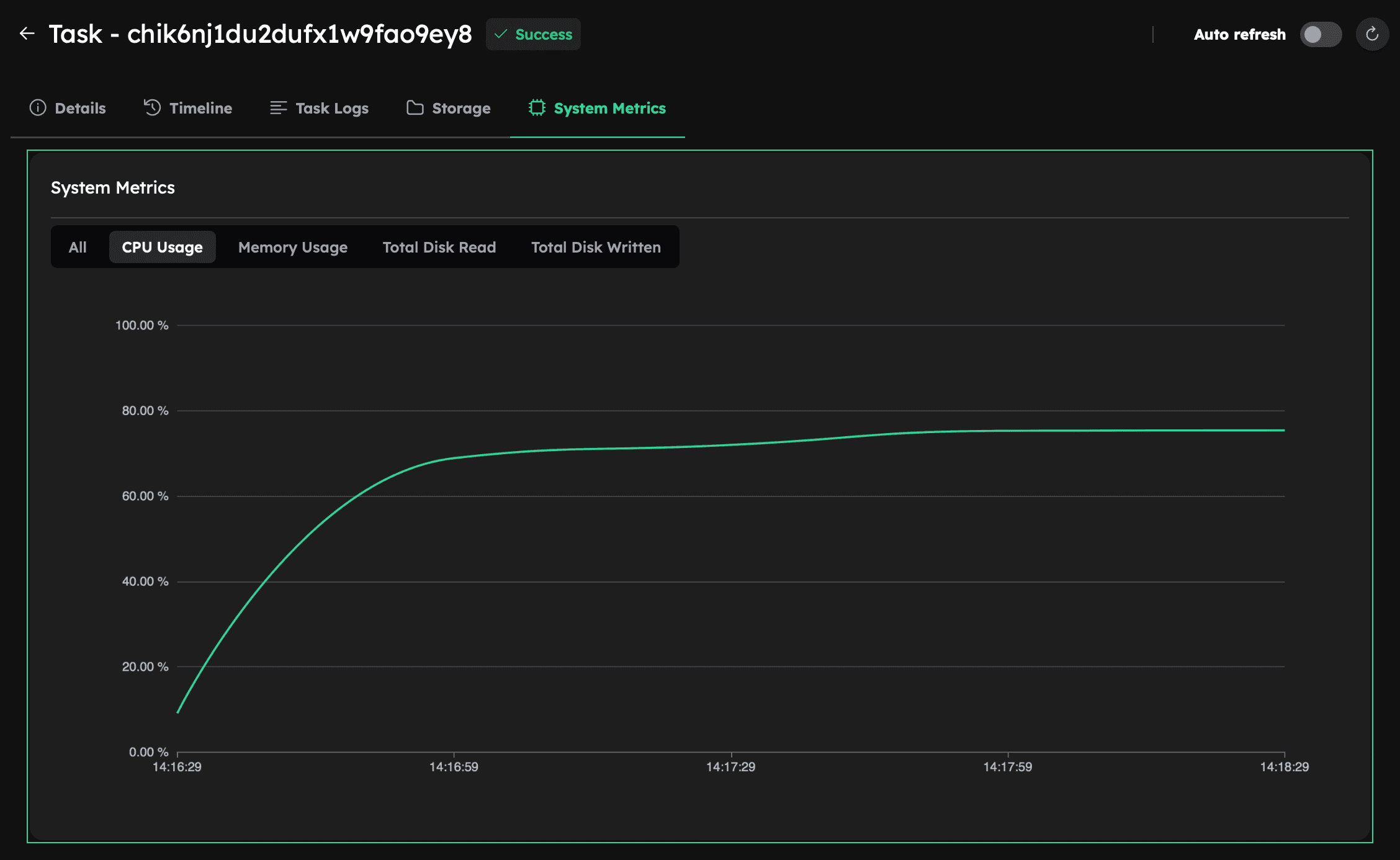 System Metrics