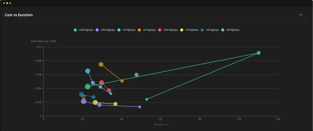 Web Console Benchmarks