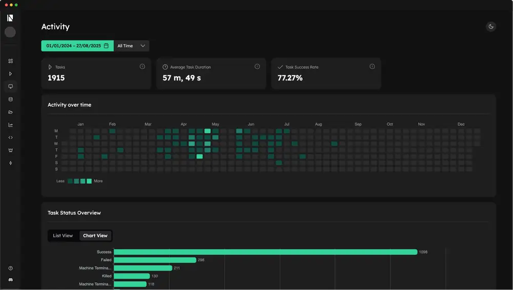 Web Console Dashboard