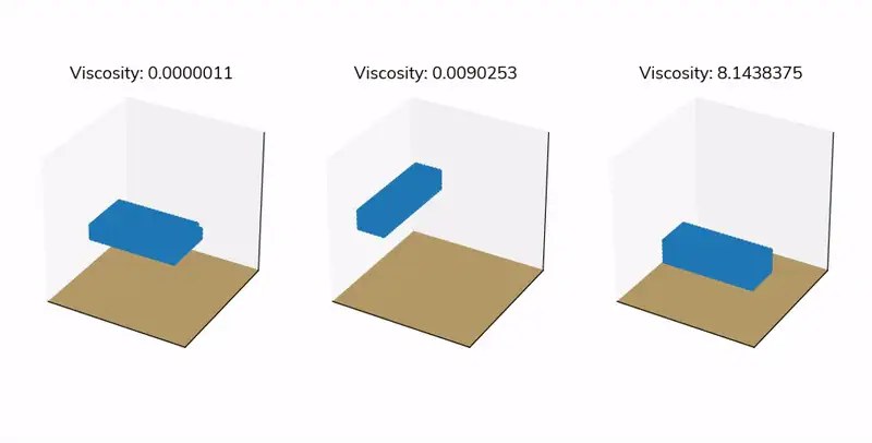 Fluid Cube Dataset (0.1) image banner