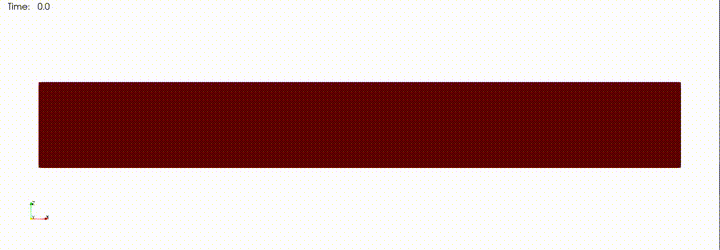 Neutral Stratification Animation