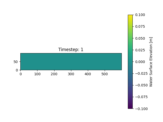 FUNWAVE simulation visualization