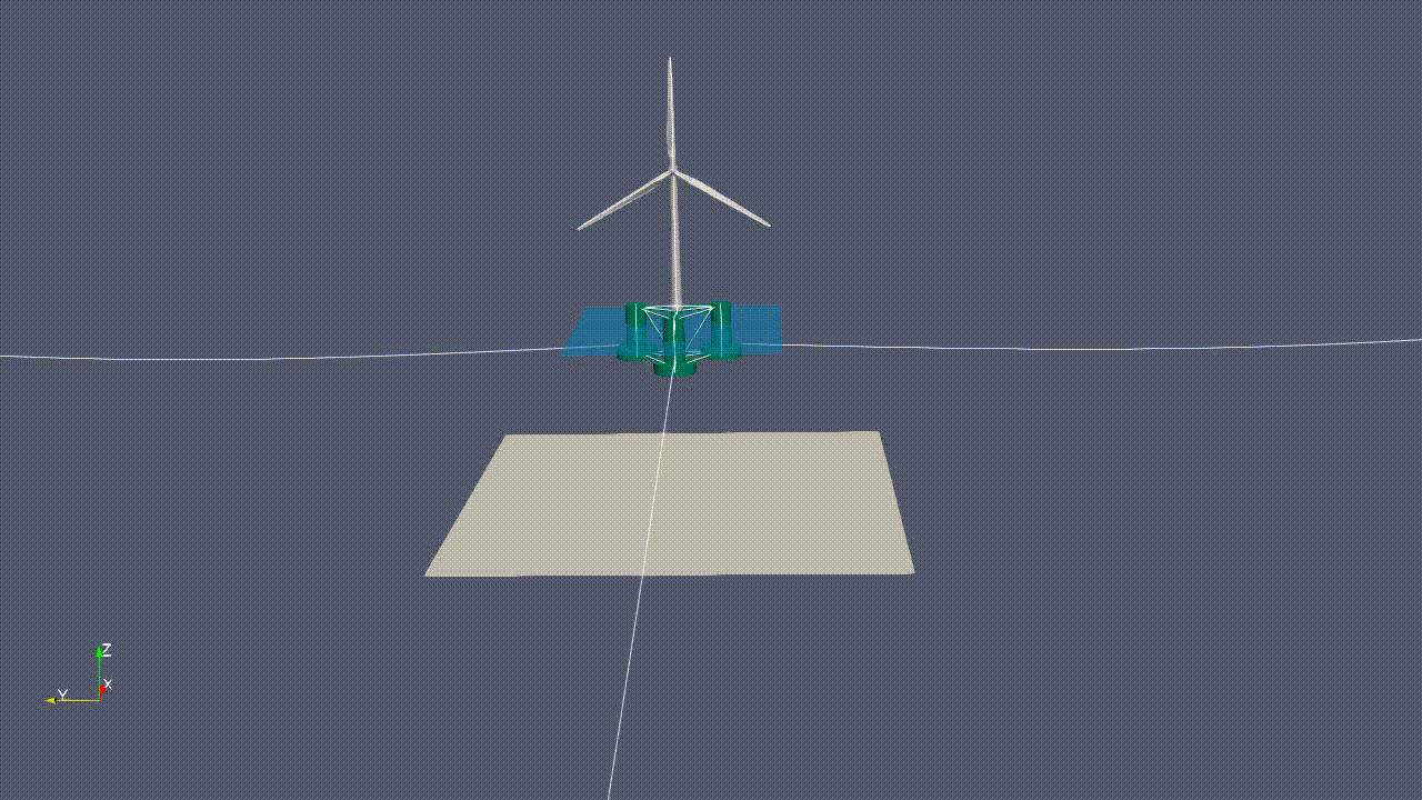 OpenFAST simulation 100